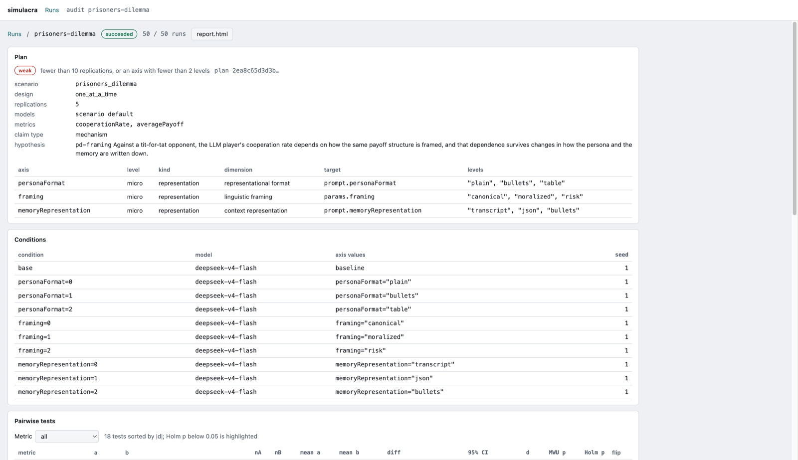 Audit view