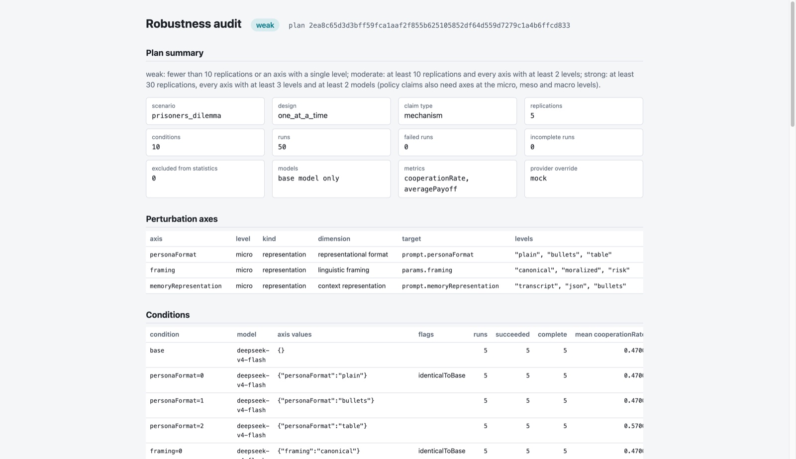 HTML audit report